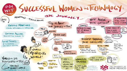 wit-techdays21-conversketch